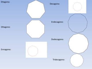 Ettagono:
Ottagono:
Ennagono:
Decagono:
Endecagono:
Dodecagono:
Tridecagono:
 