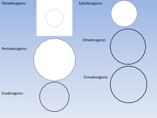 Tetradecagono:
Pentadecagono:
Esadecagono:
Eptadecagono:
Ottadecagono:
Ennadecagono:
 