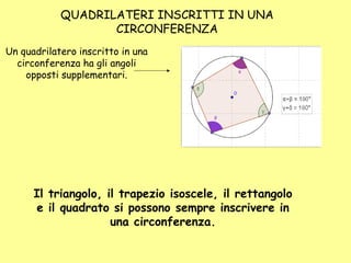 QUADRILATERI INSCRITTI IN UNA 
CIRCONFERENZA 
Un quadrilatero inscritto in una 
circonferenza ha gli angoli 
opposti supplementari. 
Il triangolo, il trapezio isoscele, il rettangolo 
e il quadrato si possono sempre inscrivere in 
una circonferenza. 
 