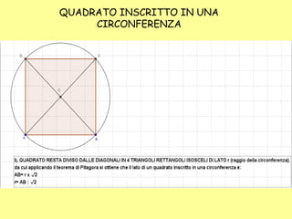QUADRATO INSCRITTO IN UNA 
CIRCONFERENZA 
 