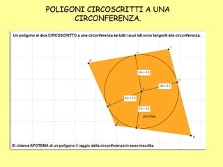 POLIGONI CIRCOSCRITTI A UNA 
CIRCONFERENZA. 
 