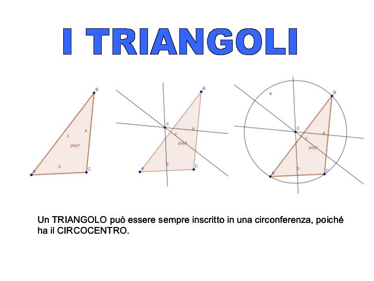 Poligoni Inscritti E Circoscritti