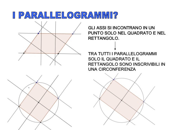 Poligoni Inscritti E Circoscritti Formule Pdf
