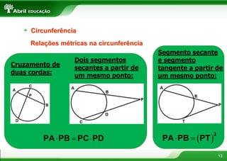 13
Circunferência
Relações métricas na circunferência
Cruzamento de
duas cordas:
Dois segmentos
secantes a partir de
um mesmo ponto:
  
PA PB PC PD
Segmento secante
e segmento
tangente a partir de
um mesmo ponto:
 
 
2
PA PB PT
 