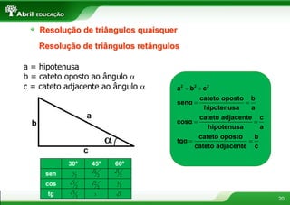 20
Resolução de triângulos quaisquer
Resolução de triângulos retângulos
 
 
 
 
2 2 2
a b c
cateto oposto b
senα
hipotenusa a
cateto adjacente c
cosα
hipotenusa a
cateto oposto b
tgα
cateto adjacente c
a = hipotenusa
b = cateto oposto ao ângulo 
c = cateto adjacente ao ângulo 
30º 45º 60º
sen
cos
tg
1
2
1
2
2
2
2
2
3
2
3
2
3
3 3
1
 