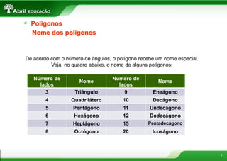 7
Nome dos polígonos
De acordo com o número de ângulos, o polígono recebe um nome especial.
Veja, no quadro abaixo, o nome de alguns polígonos:
Número de
lados
Nome
Número de
lados
Nome
3 Triângulo 9 Eneágono
4 Quadrilátero 10 Decágono
5 Pentágono 11 Undecágono
6 Hexágono 12 Dodecágono
7 Heptágono 15 Pentadecágono
8 Octógono 20 Icoságono
Polígonos
 