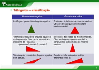 9
Triângulos ― classificação
Quanto aos ângulos Quanto aos lados
Acutângulo: possui três ângulos agudos. Equilátero: três lados de mesma medida.
Obs.: os três ângulos internos têm
medidas de 60º.
Retângulo: possui dois ângulos agudos e
um ângulo reto. Obs.: pode ser aplicado
o teorema de Pitágoras:
hipotenusa2 = cateto2 + cateto2
Isósceles: dois lados de mesma medida.
Obs.: os ângulos opostos aos lados
congruentes também são de mesma
medida.
Obtusângulo: possui dois ângulos agudos
e um obtuso.
Escaleno: três lados de medidas
diferentes entre si.
 