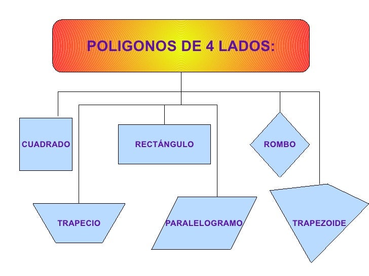 Poligonos
