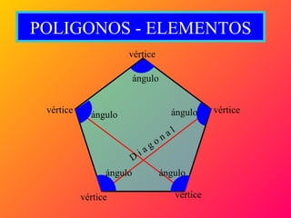 POLIGONOS - ELEMENTOS D i a g o n a l ángulo ángulo ángulo ángulo ángulo vértice vértice vértice vértice vértice 