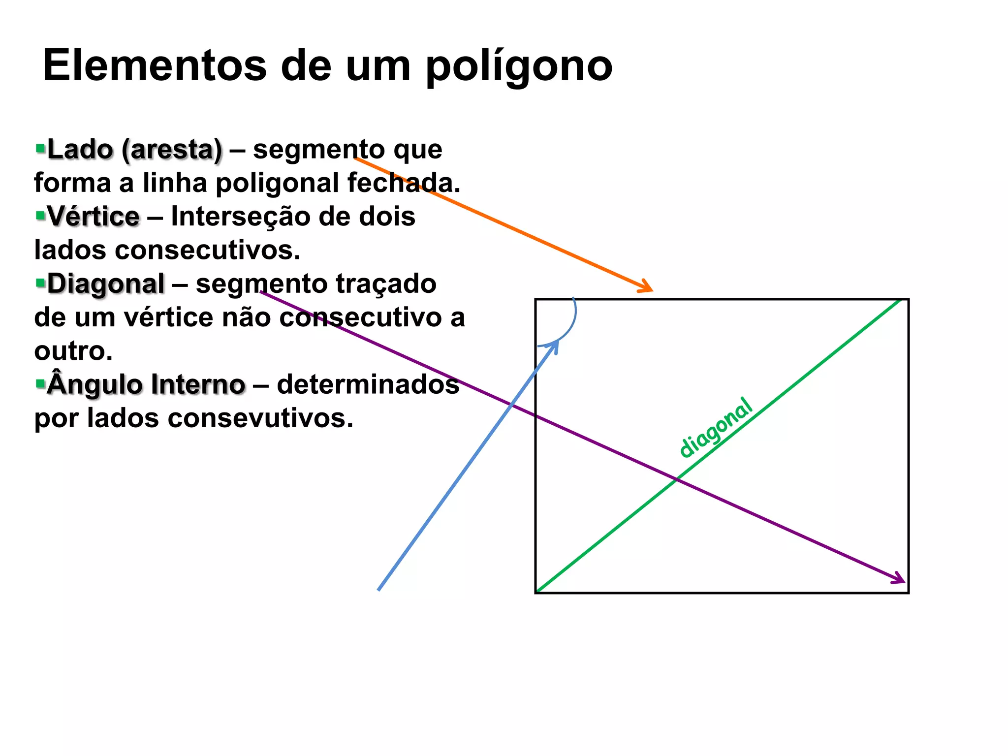 Elementos de um polígonoLado (aresta) –segmento que forma a linha poligonal fechada.