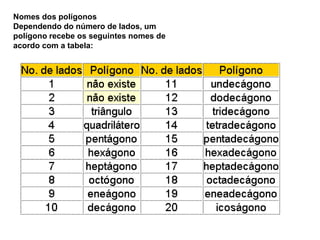 Diagonal – segmento traçado de um vértice não consecutivo a outro.