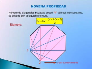 SEXTA  PROPIEDADSe= 360°Ejemplo:Suma de las medidas de los ángulos exteriores de un polígono es 360º +  +  +  +  = 360º
