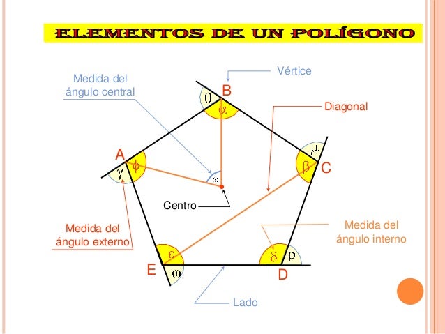 Poligonos