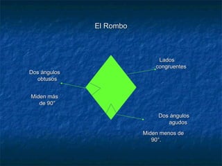 El Rombo Lados congruentes Dos ángulos agudos Dos ángulos obtusos Miden menos de 90°. Miden más de 90° 