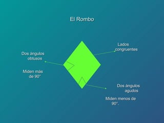 El Rombo Lados congruentes Dos ángulos agudos Dos ángulos obtusos Miden menos de 90°. Miden más de 90° 