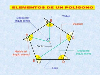 Vértice
  Medida del
 ángulo central
                            θ B
                              α                    Diagonal


                                               µ
           A
           γ φ              ω
                                               β C

                   Centro

  Medida del                                          Medida del
ángulo externo                                       ángulo interno
                    ε                    δ ρ
                  E ω                     D
                                  Lado
 
