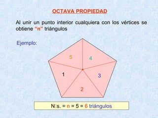 OCTAVA PROPIEDAD

Al unir un punto interior cualquiera con los vértices se
obtiene “n” triángulos

Ejemplo:

                       5        4


                   1                3

                            2


               Ns. = n = 5 = 6 triángulos
 