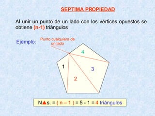 SEPTIMA PROPIEDAD Al unir un punto de un lado con los vértices opuestos se obtiene  (n-1)  triángulos Ejemplo: N  s. =  ( n – 1 )  = 5 - 1 =  4   triángulos 3 2 1 4 Punto cualquiera de un lado 