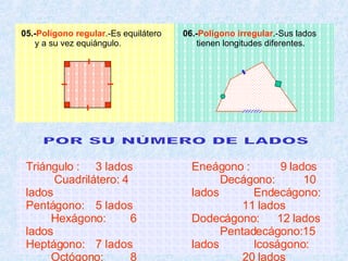 POR SU NÚMERO DE LADOS Triángulo :  3 lados  Cuadrilátero: 4 lados  Pentágono: 5 lados  Hexágono: 6 lados  Heptágono: 7 lados  Octógono: 8 lados Eneágono :    9 lados  Decágono:  10 lados  Endecágono:   11 lados  Dodecágono:   12 lados  Pentadecágono:15 lados  Icoságono:   20 lados 05.- Polígono regular .-Es equilátero y a su vez equiángulo. 06.- Polígono irregular .-Sus lados tienen longitudes diferentes. 