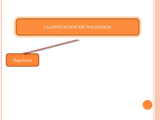 Regulares CLASIFICACIÓN DE POLIGONOS 