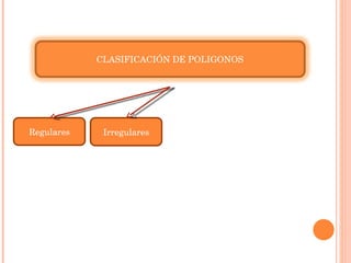 Regulares Irregulares CLASIFICACIÓN DE POLIGONOS 