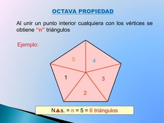 OCTAVA PROPIEDAD
Al unir un punto interior cualquiera con los vértices se
obtiene “n” triángulos
3
2
1
45
Ns. = n = 5 = 6 triángulos
Ejemplo:
 