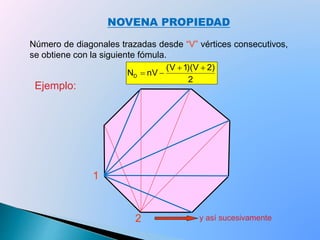 NOVENA PROPIEDAD
Número de diagonales trazadas desde “V” vértices consecutivos,
se obtiene con la siguiente fómula.
2
)2V)(1V(
nVND


Ejemplo:
2
1
y así sucesivamente
 