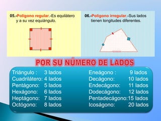 Triángulo : 3 lados
Cuadrilátero: 4 lados
Pentágono: 5 lados
Hexágono: 6 lados
Heptágono: 7 lados
Octógono: 8 lados
Eneágono : 9 lados
Decágono: 10 lados
Endecágono: 11 lados
Dodecágono: 12 lados
Pentadecágono:15 lados
Icoságono: 20 lados
05.-Polígono regular.-Es equilátero
y a su vez equiángulo.
06.-Polígono irregular.-Sus lados
tienen longitudes diferentes.
 