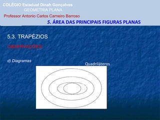 COLÉGIO Estadual Dinah Gonçalves GEOMETRIA PLANA  Professor Antonio Carlos Carneiro Barroso   5 . ÁREA DAS PRINCIPAIS FIGURAS PLANAS 5.3. TRAPÉZIOS OBSERVAÇÕES: d) Diagramas Quadriláteros Trapézios Paralelogramos Losangos Retângulos Quadrados 