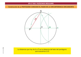 O
A
1
L5
M
P
Construcción de un PENTÁGONO CONOCIDO EL RADIO DE LA CIRCUNFERENCIA CIRCUNSCRITA
DLa distancia que hay de A a P es la distancia del lado del pentágono
que buscamos (L5)
EPV 3º ESO. POLÍGONOS REGULARES
 
