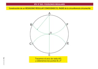 Construcción de un HEXÁGONO REGULAR CONOCIENDO EL RADIO de la circunferencia circunscrita
O
D
A
E
B F
C
DTrazamos el arco de radio AO,
y obtenemos los puntos B y F
EPV 3º ESO. POLÍGONOS REGULARES
 