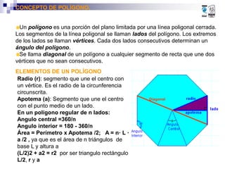 CONCEPTO DE POLÍGONO.


 Un polígono es una porción del plano limitada por una línea poligonal cerrada.
Los segmentos de la línea poligonal se llaman lados del polígono. Los extremos
de los lados se llaman vértices. Cada dos lados consecutivos determinan un
ángulo del polígono.
 Se llama diagonal de un polígono a cualquier segmento de recta que une dos
vértices que no sean consecutivos.
ELEMENTOS DE UN POLÍGONO
Radio (r): segmento que une el centro con
un vértice. Es el radio de la circunferencia
circunscrita.
Apotema (a): Segmento que une el centro             Diagonal
con el punto medio de un lado.
En un polígono regular de n lados:
Angulo central =360/n
Angulo interior = 180 - 360/n
Área = Perímetro x Apotema /2; A = n· L ·
a /2 , ya que es el área de n triángulos de
base L y altura a
(L/2)2 + a2 = r2 por ser triangulo rectángulo
L/2, r y a
 