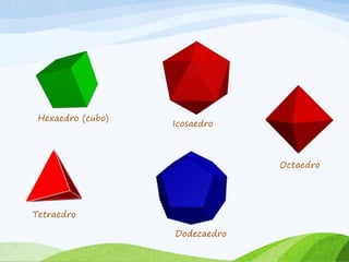 Hexaedro (cubo)
Tetraedro
Icosaedro
Octaedro
Dodecaedro
 
