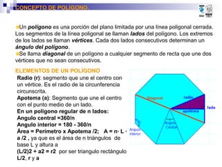 Radio (r): segmento que une el centro con
un vértice. Es el radio de la circunferencia
circunscrita.
Apotema (a): Segmento que une el centro
con el punto medio de un lado.
En un polígono regular de n lados:
Angulo central =360/n
Angulo interior = 180 - 360/n
Área = Perímetro x Apotema /2; A = n· L ·
a /2 , ya que es el área de n triángulos de
base L y altura a
(L/2)2 + a2 = r2 por ser triangulo rectángulo
L/2, r y a
Diagonal
Un polígono es una porción del plano limitada por una línea poligonal cerrada.
Los segmentos de la línea poligonal se llaman lados del polígono. Los extremos
de los lados se llaman vértices. Cada dos lados consecutivos determinan un
ángulo del polígono.
Se llama diagonal de un polígono a cualquier segmento de recta que une dos
vértices que no sean consecutivos.
CONCEPTO DE POLÍGONO.
ELEMENTOS DE UN POLÍGONO
 