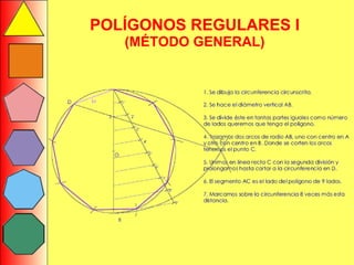 POLÍGONOS REGULARES I (MÉTODO GENERAL) 