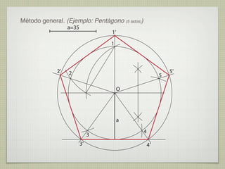 Método general. (Ejemplo: Pentágono (5 lados))
                  a=35
                                  1’

                                  1



             2’   2                                           5’
                                                          5

                                      O




                                      a

                                                 4
                              3
                         3’                          4’
 