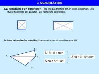 3. QUADRILÀTERS
3.3.- Diagonals d’un quadrilàter: Tots els quadrilàters tenen dues diagonals. Les
dues diagonals del quadrat i del rectangle són iguals.
3.4.-Suma dels angles d’un quadrilàter: La suma dels angles d’u quadrilàter és de 360º
A
B
C
D
A +B + C = 180ºˆ ˆˆ
C +D + A = 180ºˆ ˆˆ
A +B + C + D= 360ºˆ ˆˆ ˆ
 
