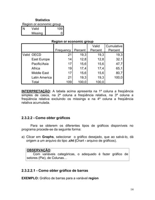 14 
Statistics Region or economic group N Valid 109 Missing 0 
Region or economic group Frequency Percent Valid Percent Cumulative Percent Valid OECD 21 19,3 19,3 19,3 East Europe 14 12,8 12,8 32,1 Pacific/Asia 17 15,6 15,6 47,7 Africa 19 17,4 17,4 65,1 Middle East 17 15,6 15,6 80,7 Latin America 21 19,3 19,3 100,0 Total 109 100,0 100,0 
INTERPRETAÇÃO: A tabela acima apresenta na 1ª coluna a freqüência simples de casos, na 2ª coluna a freqüência relativa, na 3ª coluna a freqüência relativa excluindo os missings e na 4ª coluna a freqüência relativa acumulada. 
2.3.2.2 - Como obter gráficos 
Para se obterem os diferentes tipos de gráficos disponíveis no programa procede-se da seguinte forma: 
a) Clicar em Graphs, selecionar o gráfico desejado, que ao salvá-lo, dá origem a um arquivo do tipo .cht (Chart - arquivo de gráficos). 
OBSERVAÇÃO: 
Com variáveis categóricas, o adequado é fazer gráfico de setores (Pie), de Colunas… 
2.3.2.2.1 - Como obter gráfico de barras 
EXEMPLO: Gráfico de barras para a variável region  