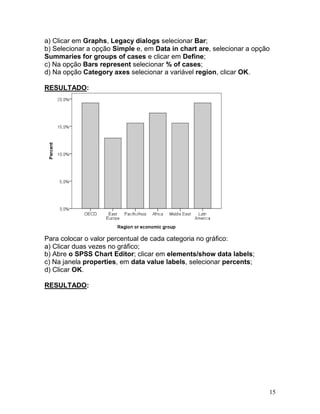 15 
a) Clicar em Graphs, Legacy dialogs selecionar Bar; 
b) Selecionar a opção Simple e, em Data in chart are, selecionar a opção Summaries for groups of cases e clicar em Define; 
c) Na opção Bars represent selecionar % of cases; 
d) Na opção Category axes selecionar a variável region, clicar OK. 
RESULTADO: 
Para colocar o valor percentual de cada categoria no gráfico: 
a) Clicar duas vezes no gráfico; 
b) Abre o SPSS Chart Editor; clicar em elements/show data labels; 
c) Na janela properties, em data value labels, selecionar percents; 
d) Clicar OK. 
RESULTADO: 
 