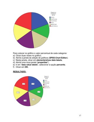 17 
Para colocar no gráfico o valor percentual de cada categoria: 
a) Clicar duas vezes no gráfico; 
b) Abrirá a janela de edição de gráficos (SPSS Chart Editor); 
c) Nesta janela, clicar em elements/show data labels; 
d) Abrirá uma nova janela “properties”; 
e) Ir em “data value labels”, selecionar a opção percents; 
f) Clicar em OK. 
RESULTADO: 
 