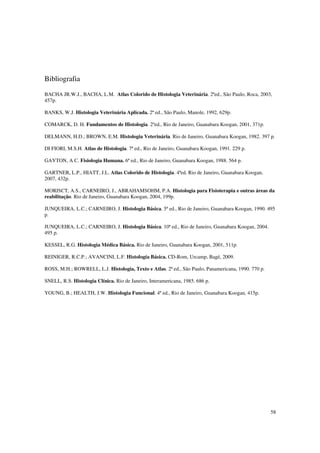 Bibliografia

BACHA JR.W.J., BACHA, L.M. Atlas Colorido de Histologia Veterinária. 2ªed., São Paulo, Roca, 2003,
457p.

BANKS, W.J. Histologia Veterinária Aplicada. 2ª ed., São Paulo, Manole, 1992, 629p.

COMARCK, D. H. Fundamentos de Histologia. 2ºed., Rio de Janeiro, Guanabara Koogan, 2001, 371p.

DELMANN, H.D.; BROWN, E.M. Histologia Veterinária. Rio de Janeiro, Guanabara Koogan, 1982. 397 p.

DI FIORI, M.S.H. Atlas de Histologia. 7ª ed., Rio de Janeiro, Guanabara Koogan, 1991. 229 p.

GAYTON, A C. Fisiologia Humana. 6ª ed., Rio de Janeiro, Guanabara Koogan, 1988. 564 p.

GARTNER, L.P., HIATT, J.L. Atlas Colorido de Histologia. 4ªed. Rio de Janeiro, Guanabara Koogan,
2007, 432p.

MORISCT, A.S., CARNEIRO, J., ABRAHAMSOHM, P.A. Histologia para Fisioterapia e outras áreas da
reabilitação. Rio de Janeiro, Guanabara Koogan, 2004, 199p.

JUNQUEIRA, L.C.; CARNEIRO, J. Histologia Básica. 5ª ed., Rio de Janeiro, Guanabara Koogan, 1990. 495
p.

JUNQUEIRA, L.C.; CARNEIRO, J. Histologia Básica. 10ª ed., Rio de Janeiro, Guanabara Koogan, 2004.
495 p.

KESSEL, R.G. Histologia Médica Básica. Rio de Janeiro, Guanabara Koogan, 2001, 511p.

REINIGER, R.C.P.; AVANCINI, L.F. Histología Básica. CD-Rom, Urcamp, Bagé, 2009.

ROSS, M.H.; ROWRELL, L.J. Histologia, Texto e Atlas. 2ª ed., São Paulo, Panamericana, 1990. 770 p.

SNELL, R.S. Histologia Clínica. Rio de Janeiro, Interamericana, 1985. 686 p.

YOUNG, B.; HEALTH, J.W. Histologia Funcional. 4ª ed., Rio de Janeiro, Guanabara Koogan, 415p.




                                                                                                     58
 