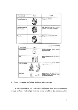 13
3.1 Placa Universal de Três e de Quatro Castanhas
A placa universal de três e de quatro castanhas é um acessório de máquina
no qual se fixa o material por meio de aperto simultâneo das castanhas. Isso
 