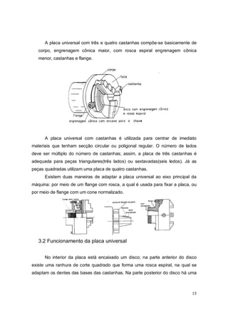 15
A placa universal com três e quatro castanhas compõe-se basicamente de
corpo, engrenagem cônica maior, com rosca espiral engrenagem cônica
menor, castanhas e flange.
A placa universal com castanhas é utilizada para centrar de imediato
materiais que tenham secção circular ou poligonal regular. O número de lados
deve ser múltiplo do número de castanhas; assim, a placa de três castanhas é
adequada para peças triangulares(três lados) ou sextavadas(seis ledos). Já as
peças quadradas utilizam uma placa de quatro castanhas.
Existem duas maneiras de adaptar a placa universal ao eixo principal da
máquina: por meio de um flange com rosca, a qual é usada para fixar a placa, ou
por meio de flange com um cone normalizado.
3.2 Funcionamento da placa universal
No interior da placa está encaixado um disco; na parte anterior do disco
existe uma ranhura de corte quadrado que forma uma rosca espiral, na qual se
adaptam os dentes das bases das castanhas. Na parte posterior do disco há uma
 