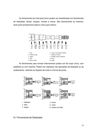 39
As ferramentas de corte para torno podem ser classificadas em ferramentas
de desbastar, facear, sangrar, tornear e roscar. São basicamente as mesmas,
tanto para torneamento externo como para interno.
As ferramentas para tornear internamente podem ser de corpo único, com
pastilhas ou com insertos. Podem ser utilizadas nas operações de desbaste ou de
acabamento, variando os ângulos de corte e a forma da ponta.
8.1 Ferramenta de Desbastar
 