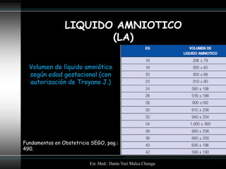 LIQUIDO AMNIOTICO
                       (LA)

  Volumen de líquido amniótico
  según edad gestacional (con
  autorización de Troyano J.)




Fundamentos en Obstetricia SEGO, pag.:
490.

                          Est. Med.: Dante Yuri Malca Chunga
 