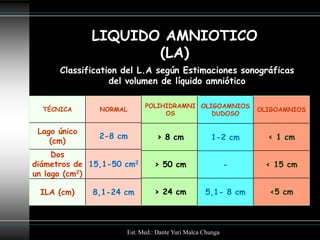 LIQUIDO AMNIOTICO
                     (LA)
      Classification del L.A según Estimaciones sonográficas
                  del volumen de líquido amniótico

                           POLIHIDRAMNI OLIGOAMNIOS
  TÉCNICA      NORMAL                                         OLIGOAMNIOS
                                OS         DUDOSO

 Lago único
               2-8 cm          > 8 cm              1-2 cm       < 1 cm
    (cm)
     Dos
diámetros de 15,1-50 cm2       > 50 cm                    -    < 15 cm
un lago (cm2)

 ILA (cm)     8,1-24 cm        > 24 cm           5,1- 8 cm      <5 cm



                     Est. Med.: Dante Yuri Malca Chunga
 