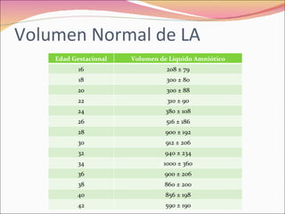 Polihidramnios y oligohidramnios