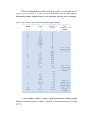Utilizando a calculadora e as teclas de memória, tal operação se concentra em digitar a 
seguinte sequência de teclas: 36 x 0,30 = M+ 15 X 0,75 = M+ 18 x 1,20 = M+ MRC. Abaixo é 
representada no quadro, adaptada de Lopes (1997), as operações realizadas na/pela calculadora. 
Quadro 1 Ações realizadas pela calculadora no decorrer da operacionalização 
Tecla Visor Acumulado na 
memória 
O que a 
calculadora está 
fazendo 
3 
6 
X 
0 
. 
3 
0 
= 
M+ 
1 
5 
X 
0 
. 
7 
5 
= 
M+ 
1 
8 
X 
1 
. 
2 
0 
= 
M+ 
MRC 
3 
36 
36x 
36x0 
36x0. 
36x0.3 
36x0.30 
10.8 
0 
1 
15 
15x 
15x0 
15x0. 
15x0.7 
15x0.75 
11.25 
0 
1 
18 
18x 
18x1 
18x1. 
18x1.2 
18x1.20 
21.6 
0 
43.65 
0 
0 
0 
0 
0 
0 
0 
0 
10.8 
10.8 
10.8 
10.8 
10.8 
10.8 
10.8 
10.8 
10.8 
22.05 
22.05 
22.05 
22.05 
22.05 
22.05 
22.05 
22.05 
22.05 
43.65 
43.65 
Envia o valor 
registrado no visor 
para a memória 
Soma o valor 
11.25 registrado 
no visor com 10.8 
da memória 
Soma 21.6 
registrado no visor 
com 22.05 da 
memória e o MRC 
exibe o valor 
acumulado na 
memória 
O visor da PoliKalc comporta 12 posições para mostrar números e símbolos, enquanto 
calculadoras comuns comportam 8 posições e científicas ou financeiras comportam de 10 a 12 
posições. 
 