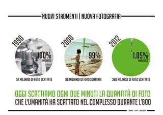 nuovi strumenti | nuova fotografia
g. Babbini - s. Forte - c. Maccaferri
 