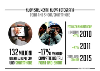 nuovi strumenti | nuova fotografia
point-and-shoot/smartphone
g. Babbini - s. Forte - c. Maccaferri
 